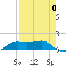 Lower Anchorage tide chart for Wednesday, May 8, 2024