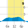 Lower Anchorage tide chart for Thursday, May 9, 2024