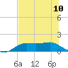 Lower Anchorage tide chart for Monday, June 10, 2024