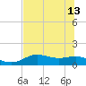 Lower Anchorage tide chart for Thursday, June 13, 2024