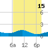 Lower Anchorage tide chart for Saturday, June 15, 2024
