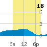 Lower Anchorage tide chart for Tuesday, June 18, 2024