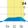 Lower Anchorage tide chart for Monday, June 24, 2024