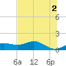 Lower Anchorage tide chart for Sunday, June 2, 2024