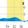 Lower Anchorage tide chart for Monday, June 3, 2024