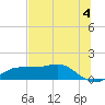 Lower Anchorage tide chart for Tuesday, June 4, 2024