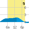 Lower Anchorage tide chart for Wednesday, June 5, 2024