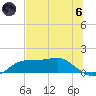 Lower Anchorage tide chart for Thursday, June 6, 2024