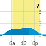 Lower Anchorage tide chart for Friday, June 7, 2024