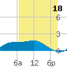 Lower Anchorage tide chart for Thursday, July 18, 2024