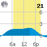 Lower Anchorage tide chart for Sunday, July 21, 2024