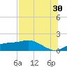 Lower Anchorage tide chart for Tuesday, July 30, 2024