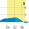 Lower Anchorage tide chart for Wednesday, July 3, 2024