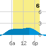 Lower Anchorage tide chart for Saturday, July 6, 2024