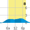 Lower Anchorage tide chart for Monday, July 8, 2024