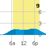 Lower Anchorage tide chart for Tuesday, July 9, 2024