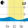 Lower Anchorage tide chart for Monday, August 12, 2024