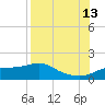 Lower Anchorage tide chart for Tuesday, August 13, 2024