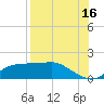 Lower Anchorage tide chart for Friday, August 16, 2024