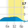 Lower Anchorage tide chart for Saturday, August 17, 2024