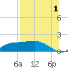Lower Anchorage tide chart for Thursday, August 1, 2024