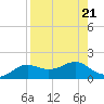 Lower Anchorage tide chart for Wednesday, August 21, 2024