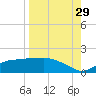 Lower Anchorage tide chart for Thursday, August 29, 2024