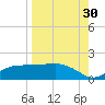 Lower Anchorage tide chart for Friday, August 30, 2024