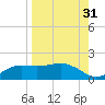 Lower Anchorage tide chart for Saturday, August 31, 2024