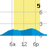 Lower Anchorage tide chart for Monday, August 5, 2024