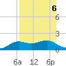 Lower Anchorage tide chart for Tuesday, August 6, 2024