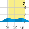 Lower Anchorage tide chart for Wednesday, August 7, 2024