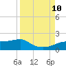 Lower Anchorage tide chart for Tuesday, September 10, 2024