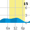 Lower Anchorage tide chart for Sunday, September 15, 2024