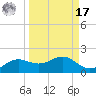 Lower Anchorage tide chart for Tuesday, September 17, 2024
