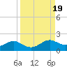 Lower Anchorage tide chart for Thursday, September 19, 2024