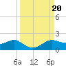 Lower Anchorage tide chart for Friday, September 20, 2024