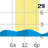 Lower Anchorage tide chart for Sunday, September 29, 2024