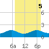 Lower Anchorage tide chart for Thursday, September 5, 2024