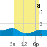 Lower Anchorage tide chart for Sunday, September 8, 2024