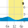 Lower Anchorage tide chart for Monday, September 9, 2024
