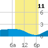 Lower Anchorage tide chart for Friday, October 11, 2024