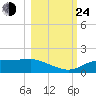 Lower Anchorage tide chart for Thursday, October 24, 2024