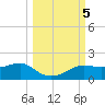 Lower Anchorage tide chart for Saturday, October 5, 2024