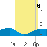 Lower Anchorage tide chart for Sunday, October 6, 2024