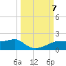 Lower Anchorage tide chart for Monday, October 7, 2024