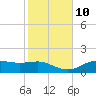 Lower Anchorage tide chart for Sunday, November 10, 2024