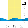 Lower Anchorage tide chart for Tuesday, November 12, 2024