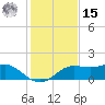 Lower Anchorage tide chart for Friday, November 15, 2024
