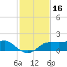 Lower Anchorage tide chart for Saturday, November 16, 2024